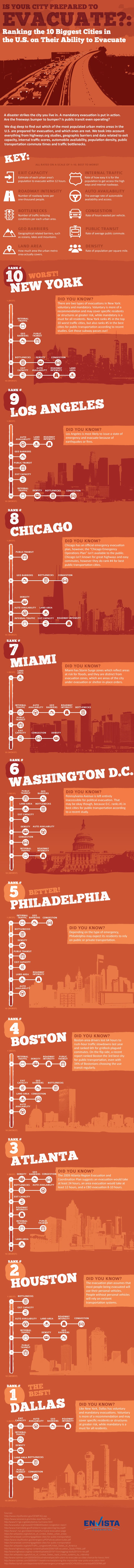 The Best And Worst Cities To Evacuate